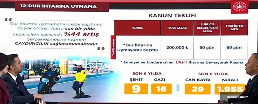 Trafik kurallarını ihlal edenler için yolun sonu göründü! 7